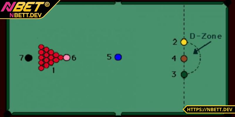 Bida Snooker Cùng NBET - Môn Thể Thao Quý Tộc Giải Trí 5 Luật chơi đơn giản nhưng đầy chiến thuật