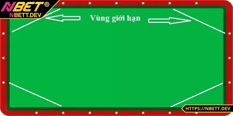 Cách Cược Carom 3 Băng - Hướng Dẫn Chi Tiết, Chiến Lược 6 Đặt cược và theo dõi